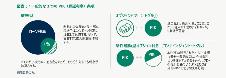 一般的な3つのPIK（繰延利息）条項