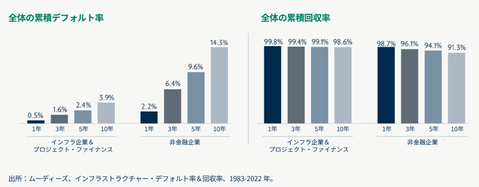 デフォルト＆回収率