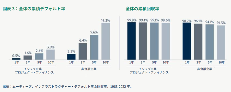 デフォルト率＆回収率