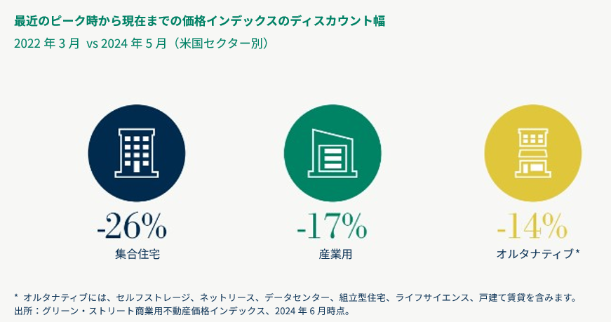 ディスカウント