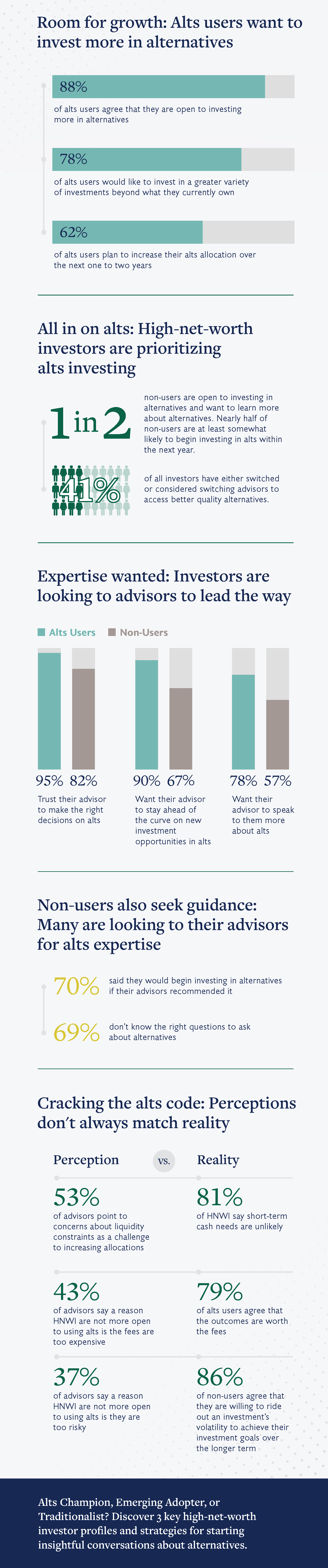 Alts Survey Results Infographic